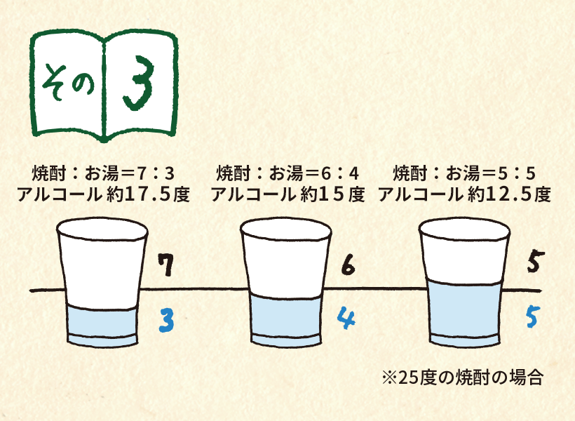 その3