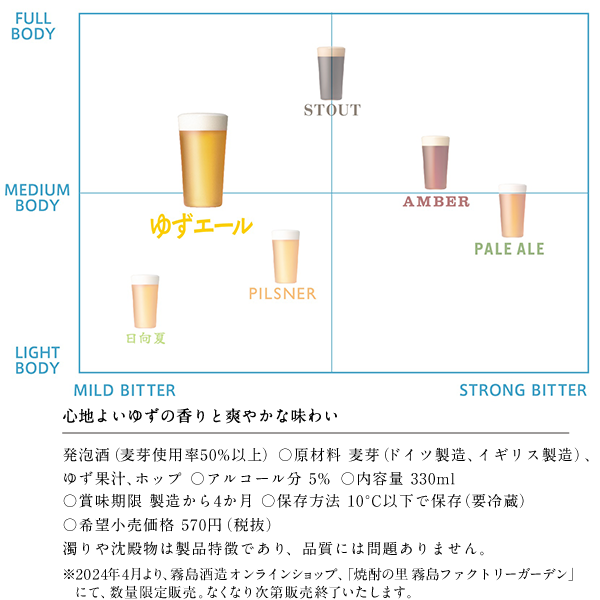 心地よいゆずの香りと爽やかな味わい
                      